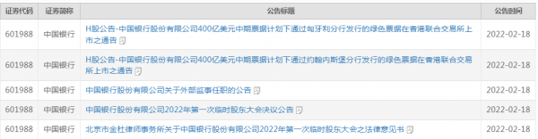 中國銀行連發5條公告！事關這些資訊&period;&period;&period;&period;&period;&period;