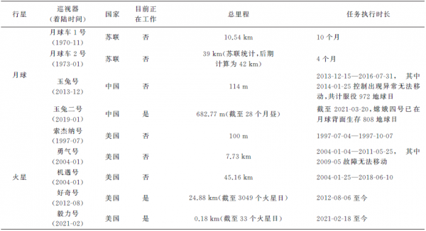 智慧駕駛環境感知 | 邸凱昌:深空探測車環境感知與導航定位技術進展與展望 智慧駕駛環境感知 | 邸凱昌:深空探測車環境感知與導航定位技術進展與展望