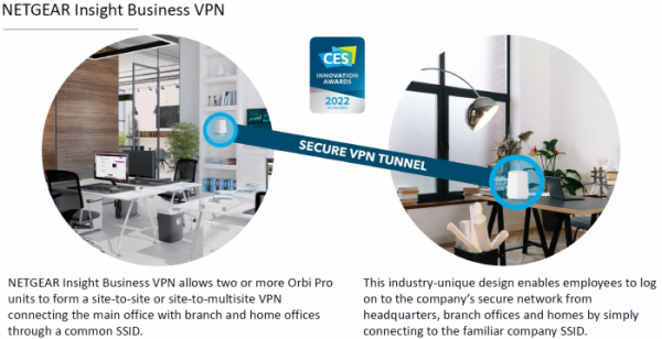 Netgear推出Orbi Pro SXK50 AX5400中小企業無線組網新品