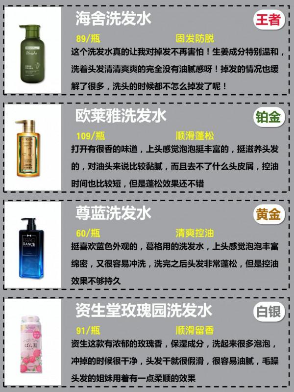 實用篇｜你的水乳上榜了嗎？