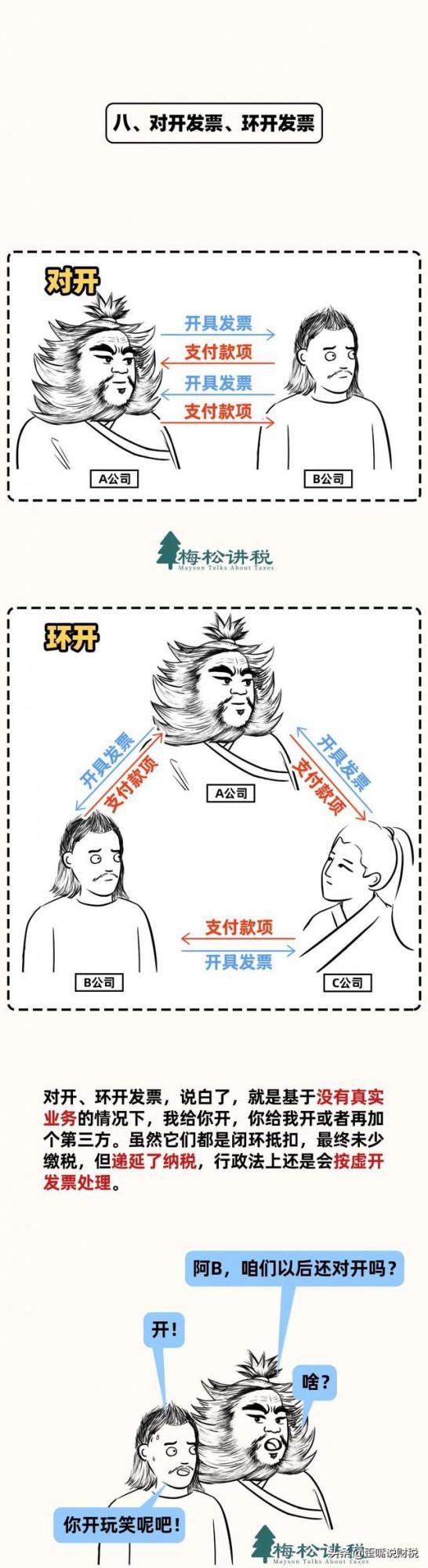 注意!金稅四期正式啟動:這9種行為要小心了 注意!金稅四期正式啟動:這9種行為要小心了