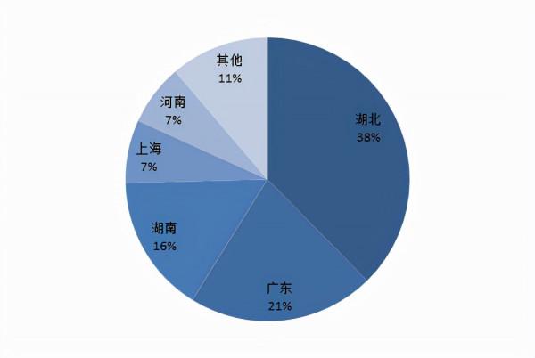 Mysteel解讀：“產量大、出口少、影響小”我國鮮蛋出口簡析