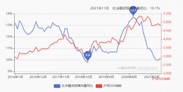 2022年經濟更難，但股市卻大有可為！有史為鑑