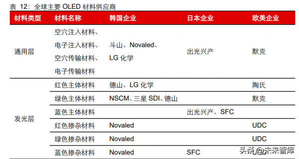 基礎化工行業研究及2022年投資策略:聚焦四大投資主線 基礎化工行業研究及2022年投資策略:聚焦四大投資主線