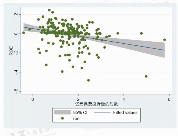拼命提高客戶滿意度對公司績效真的有影響嗎 拼命提高客戶滿意度對公司績效真的有影響嗎