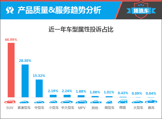 質選車：進軍細分市場奔騰T55能否一炮而紅