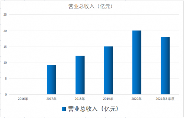 光伏次新小龍頭,國內唯一!三大節能頂級資質公司,股價不到10元 光伏次新小龍頭,國內唯一!三大節能頂級資質公司,股價不到10元