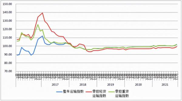 東風奪冠!解放佔比23%!柳汽第四!11月載貨車創最高降幅69% 東風奪冠!解放佔比23%!柳汽第四!11月載貨車創最高降幅69%