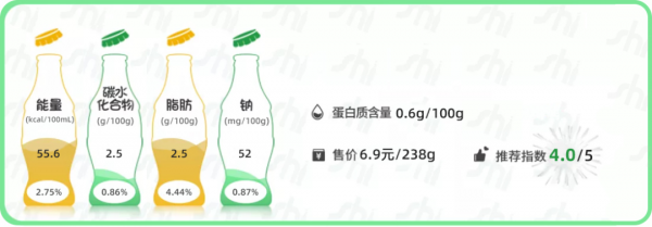 「Sh&iacute;&CenterDot;測評」常見椰子汁測評：連喝9瓶後終於發現了好喝的椰汁