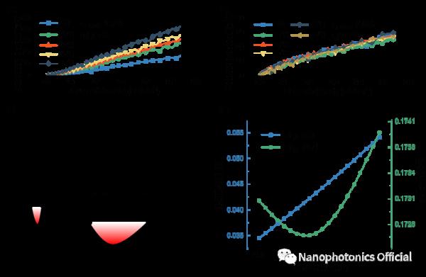 基於應變鍺微橋的發射探測晶片