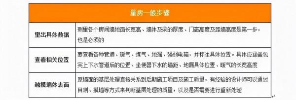 量房，這些步驟一個都不能漏
