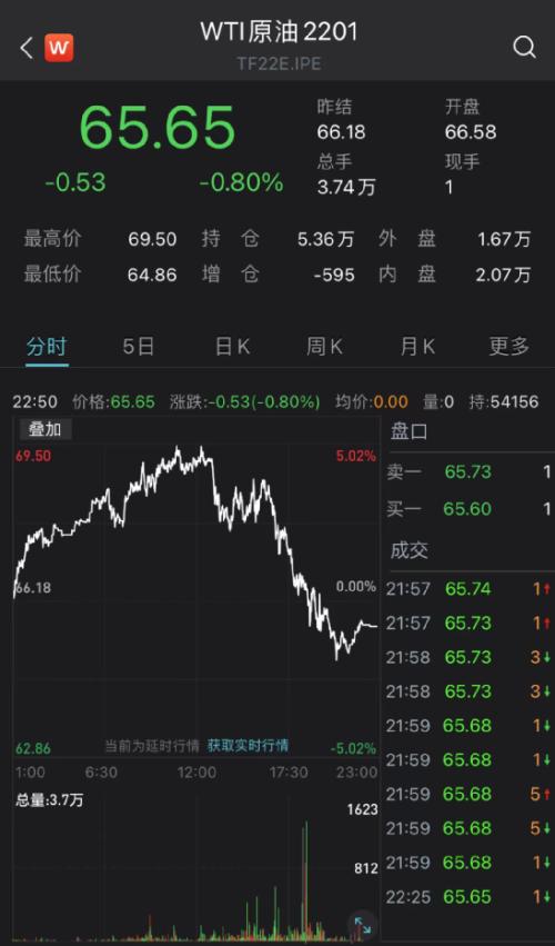 凌晨突發！美國發現首例“奧密克戎”，拜登緊急發聲！美股上演1000點大跳水