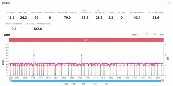 Rallers：是否成功馴龍？小米12測評報告