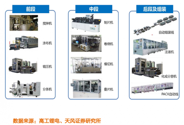鋰電池裝置：打破新能源車現有格局的“關鍵詞”