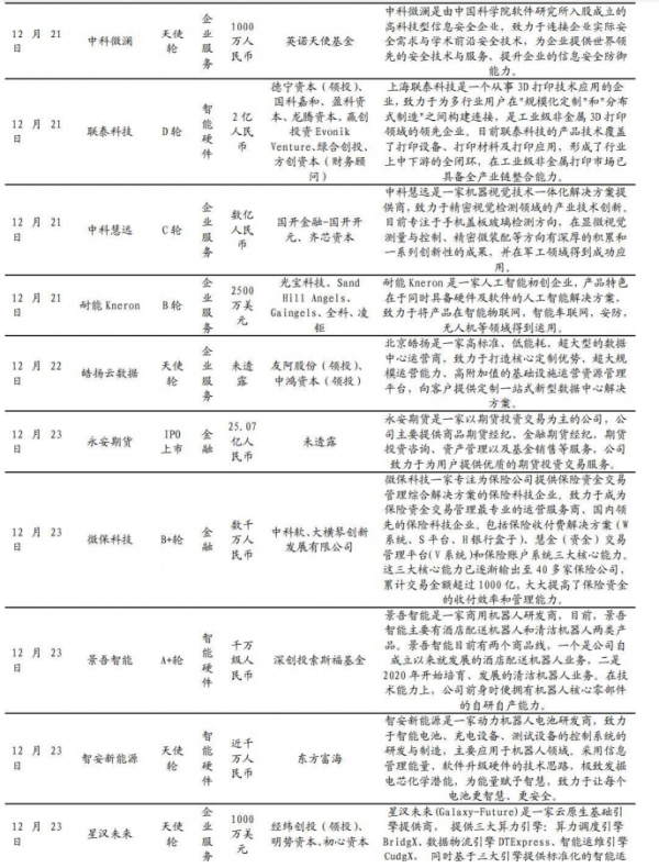 電力資訊化產業機會