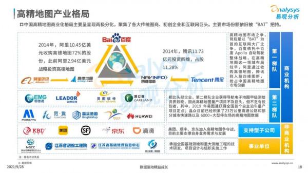 2021年中國高精地圖產業研究分析