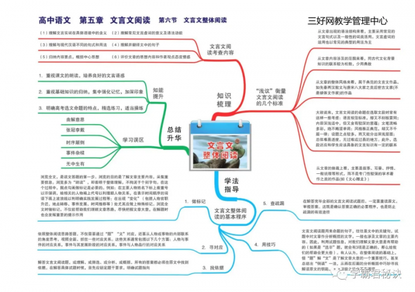 高中語文：3年考點全套“思維導圖”，孩子掌握背熟，隨便考高分