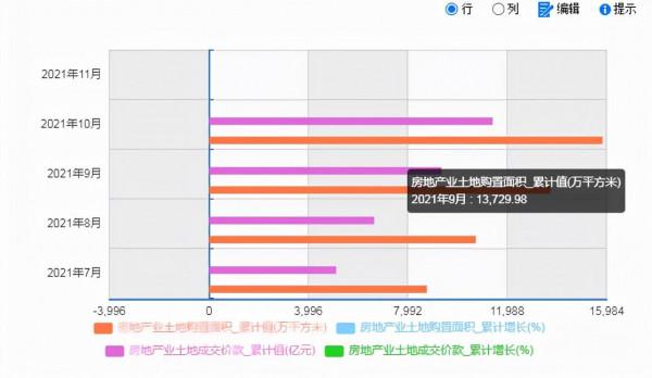 房地產躺平的元年，請耐心等待