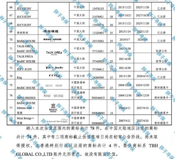南極人買了孔侑樸海鎮李棟旭韓彩英元彬文根英代言的衣服品牌