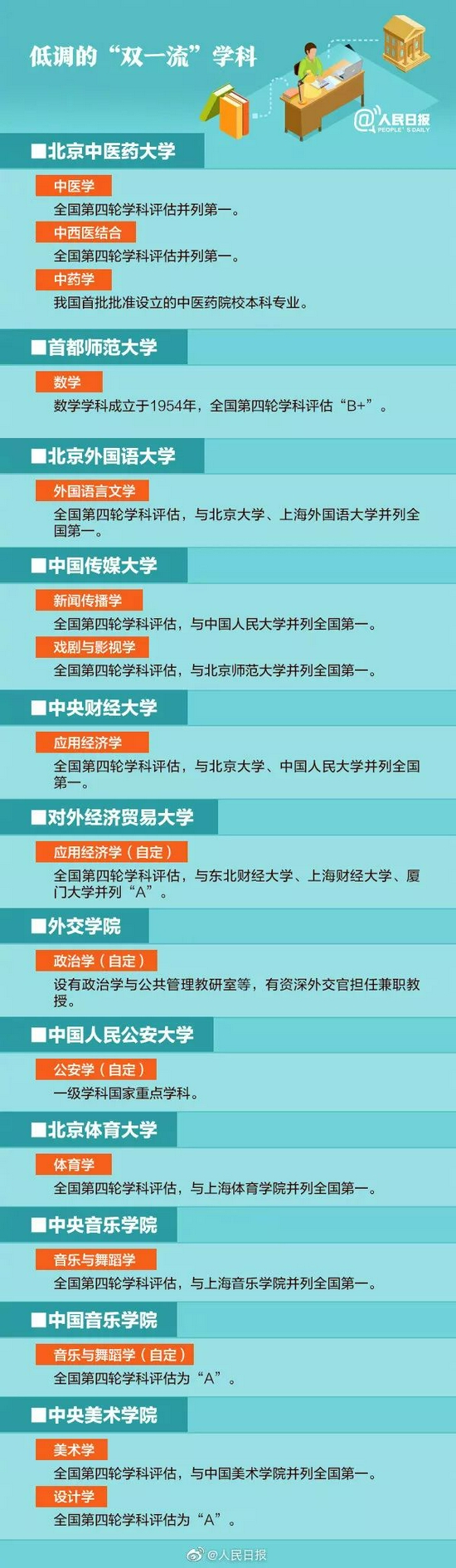 人民日報點名表揚！這些雙一流學科高校低調但有實力