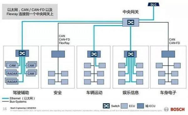 整合化設計進入新階段，簡析整車網紅技術—滑板底盤