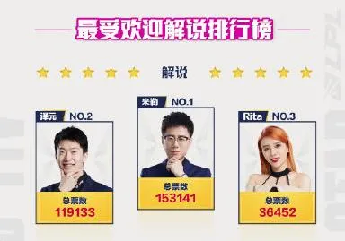 2021LPL全明星陣容、最受歡迎解說、最佳主持公佈