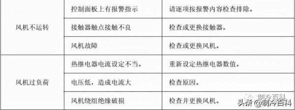 冷水機組工作迴圈與電器自控維保攻略 冷水機組工作迴圈與電器自控維保攻略