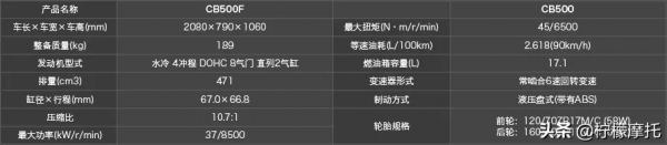 本田大貿摩托車最新價格彙總 本田大貿摩托車最新價格彙總