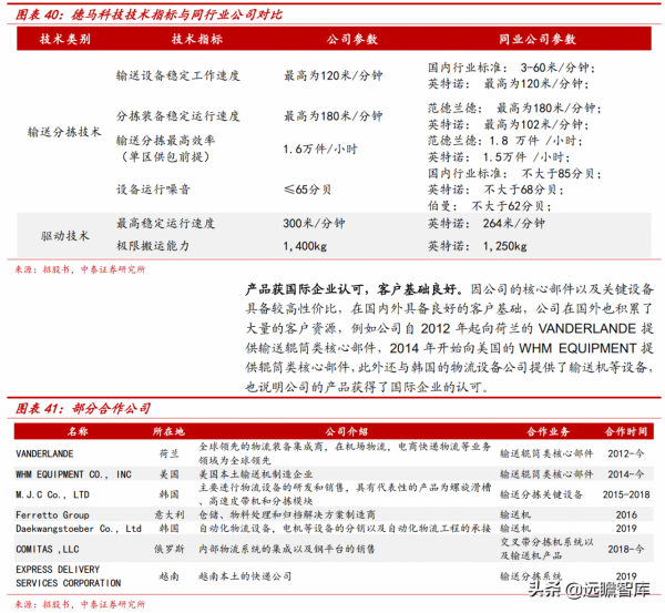 專注智慧輸送分揀領域，德馬科技：下游需求擴容，業績增長穩健