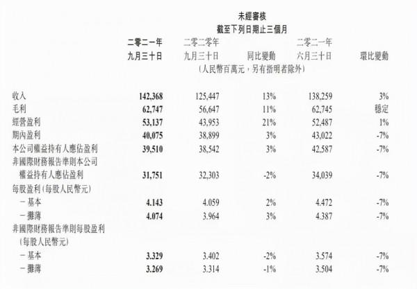 日賺15億,騰訊卻被質疑不行了? 日賺15億,騰訊卻被質疑不行了?
