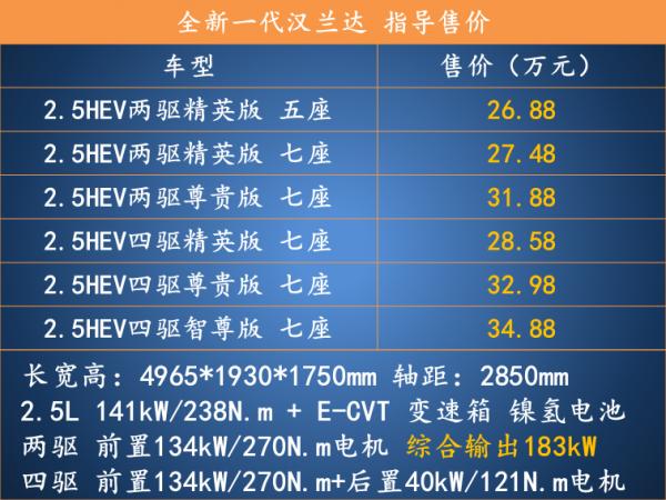 中型SUV的對標者 推薦至尊版 2022款豐田漢蘭達配置解析