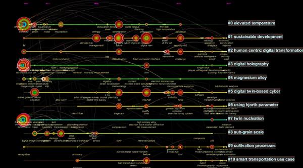 數字孿生研究知識圖譜