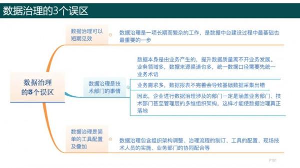 純乾貨，193頁PPT讀懂《數字化轉型方法論》