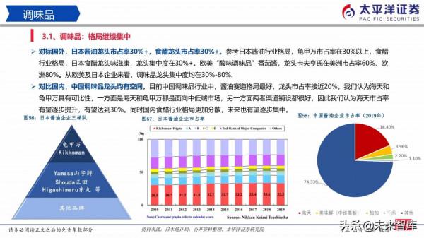 食品飲料行業研究:白酒穩中有進、積極佈局食品 食品飲料行業研究:白酒穩中有進、積極佈局食品
