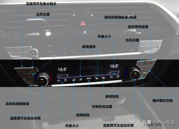 收藏!2021寶馬M車型按鍵使用說明書 收藏!2021寶馬M車型按鍵使用說明書