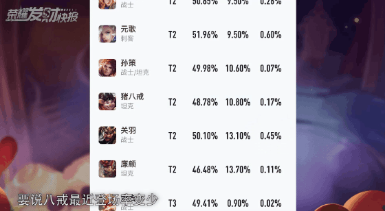 請叫我“冰夫子”!全新裝備改寫對抗路格局,還要什麼雙燒? 請叫我“冰夫子”!全新裝備改寫對抗路格局,還要什麼雙燒?