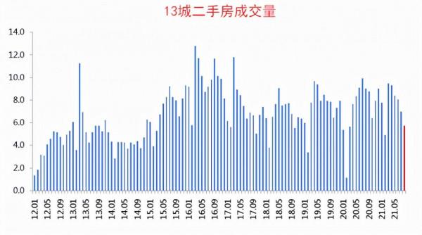 樓市急速下降,遠超預期,08年又要來了嗎? 樓市急速下降,遠超預期,08年又要來了嗎?