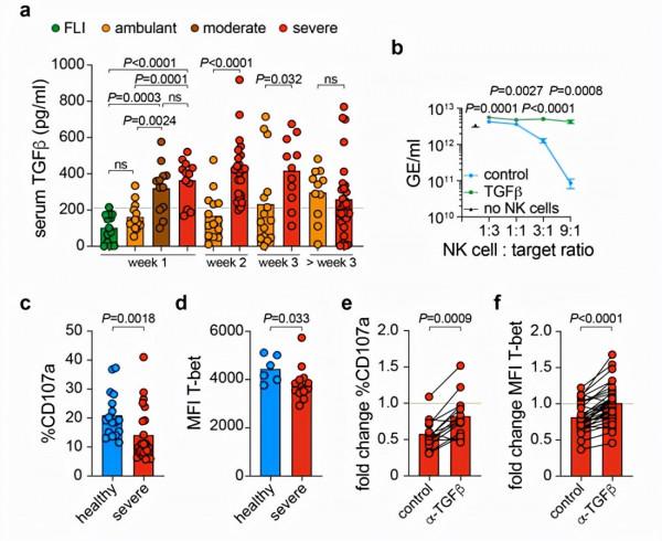 《Nature》連發多篇關於新冠的學術論文,揭露最新研究成果 《Nature》連發多篇關於新冠的學術論文,揭露最新研究成果