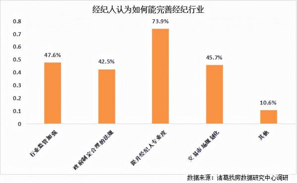 房產中介到底掙不掙錢?60%年收入10萬以下 房產中介到底掙不掙錢?60%年收入10萬以下