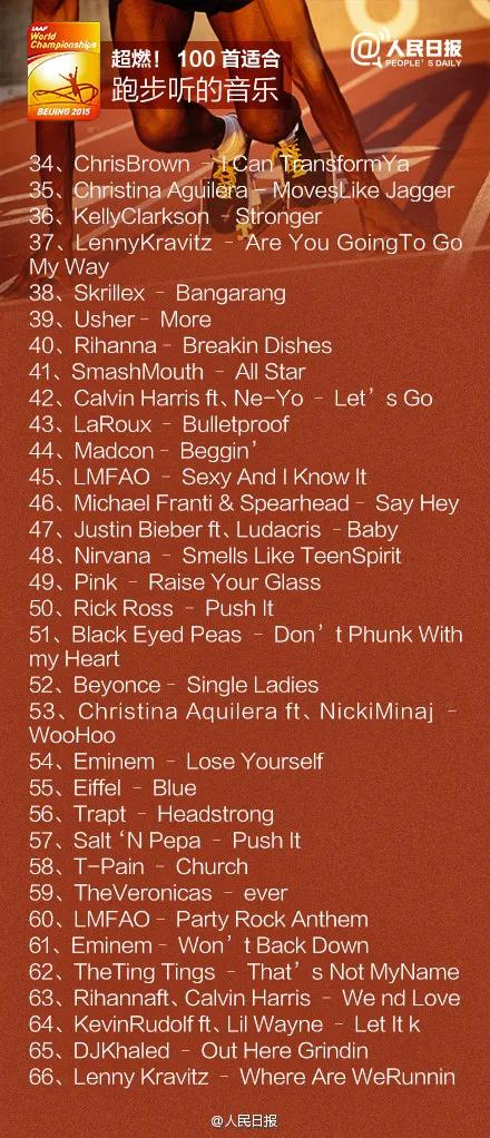 人民日報的「跑步入門30問+ 100首超燃跑步音樂」 人民日報的「跑步入門30問+ 100首超燃跑步音樂」
