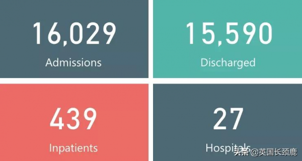 過去一週英國430萬人感染新冠！全球新冠暴漲55&percnt;！鮑里斯道歉