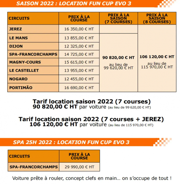 賽車運動中的另類&mdash;&mdash;Fun Cup