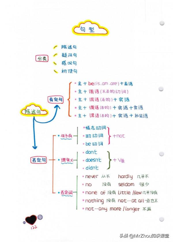 博士媽媽太強!把小學6年新概念英語核心知識和語法濃縮成導圖 博士媽媽太強!把小學6年新概念英語核心知識和語法濃縮成導圖