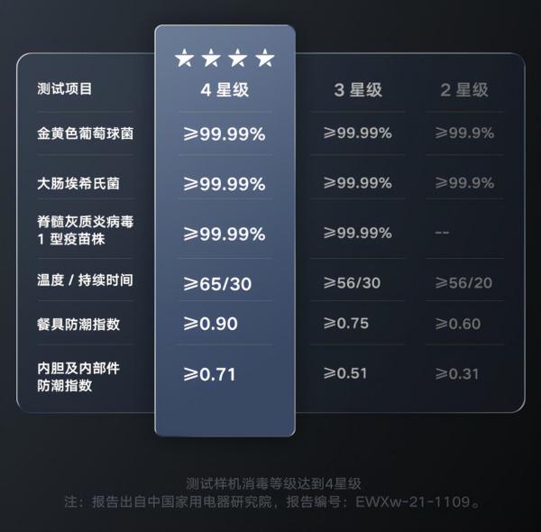 型號太多，眼花繚亂？美的變頻洗碗機推薦指南