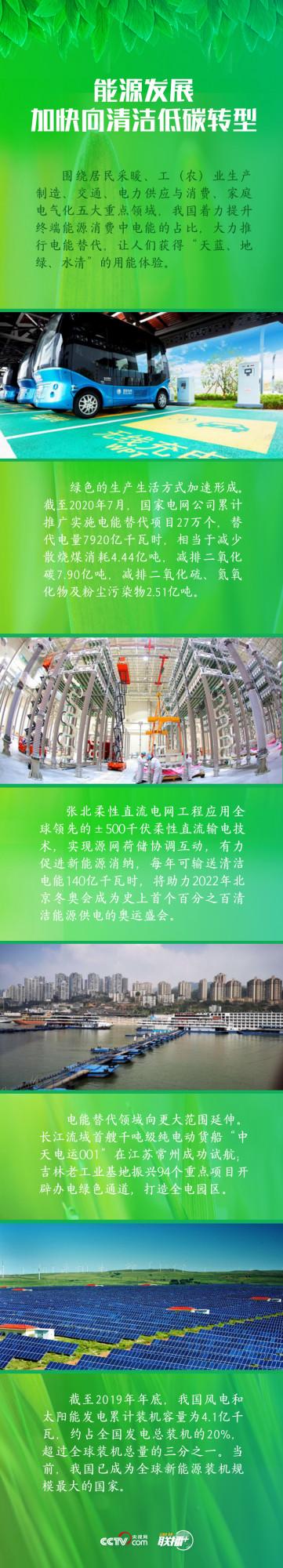 聯播+丨“數”讀中國減碳之路 這場“硬仗”怎麼打？