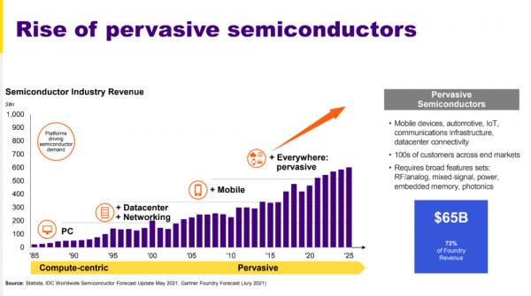 格芯的又一場豪賭 格芯的又一場豪賭