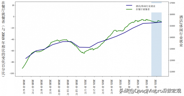 美國九月非農就業人數公佈：德爾塔疫情導致令人失望的資料