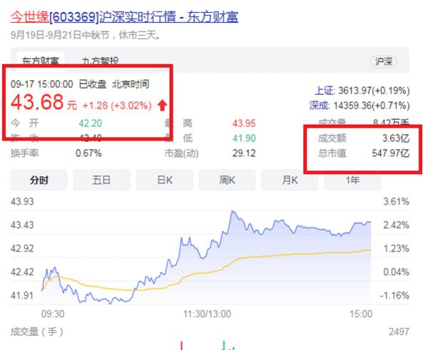 市值547.97億！江蘇“淮安第一家上市公司”，掌門人曾是中學老師