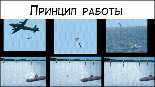 我海軍潛艇首次前出第二島鏈秘聞，突遭美海軍跟蹤，又遇失火險情