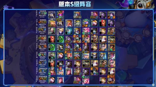 雲頂之弈11.24版本排行榜!變異登頂!9大版本陣容搶先看 雲頂之弈11.24版本排行榜!變異登頂!9大版本陣容搶先看